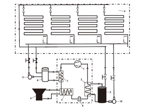 冷库规划设计工艺