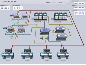 冷库生产工艺优化