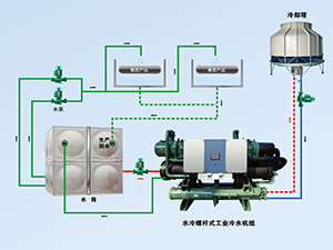 冷库制冷系统深化图