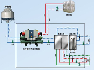 冷库制冷系统深化图