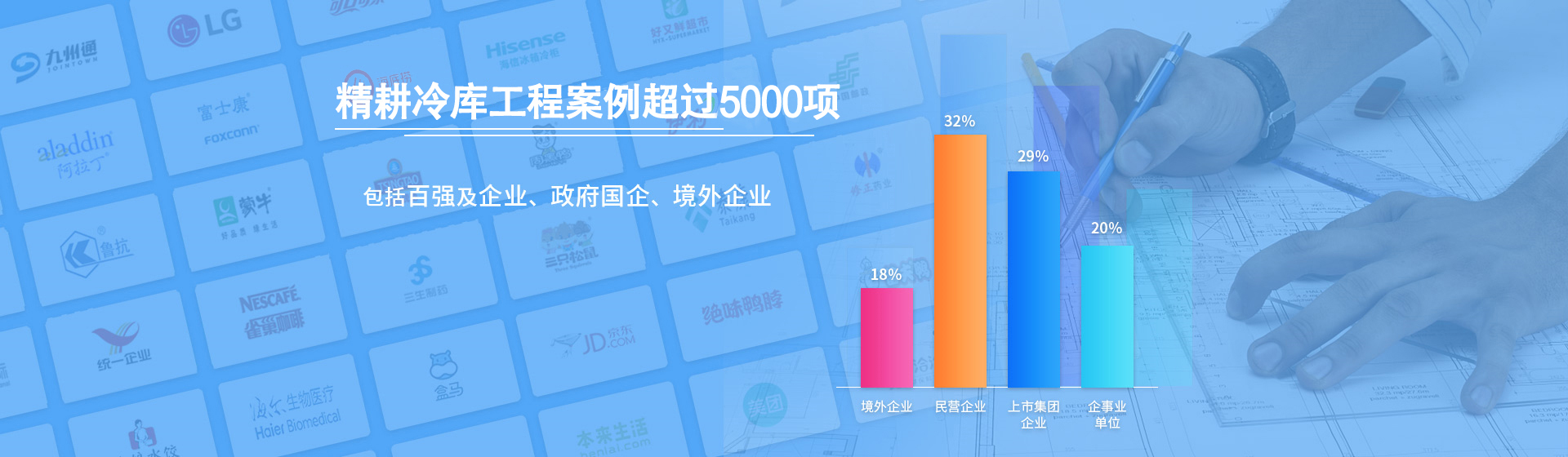 浩爽制冷精耕冷链工程案例项目3600+