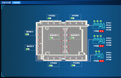 减低设备运行、人员、管理、维修等多方面的输出成本